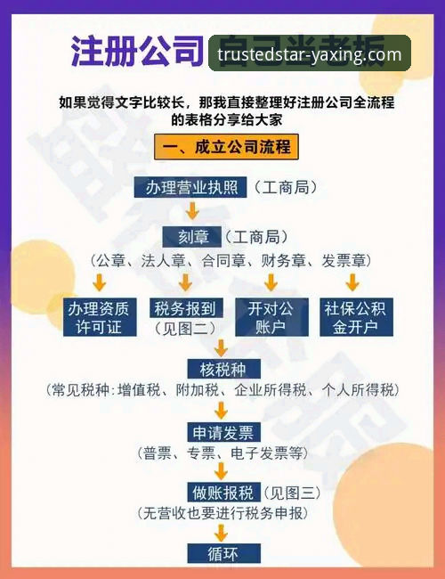 传统注册流程 vs 亚星娱乐会员注册：哪种体验更代表未来？